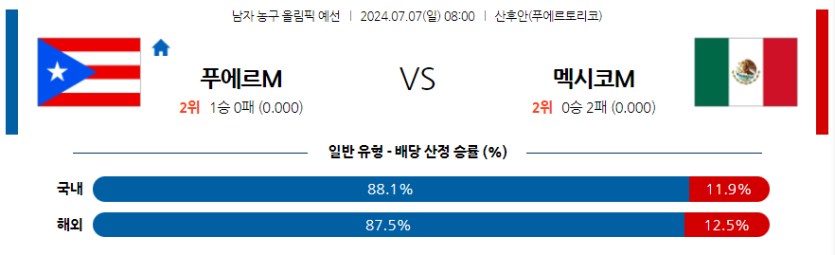 7월7일 2024 올림픽 푸에르토리코 멕시코 국내외농구분석 무료중계 스포츠분석