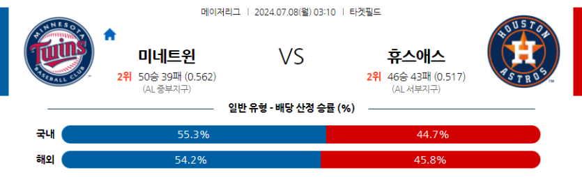 7월8일 MLB 미네소타 휴스턴 해외야구분석 무료중계 스포츠분석