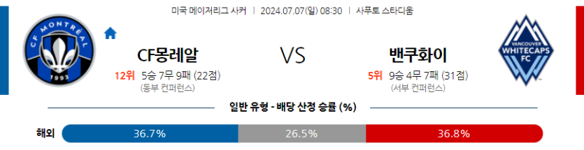 7월7일 메이저리그사커 CF 몽레알 밴쿠버 화이트캡스 FC 해외축구분석 무료중계 스포츠분석