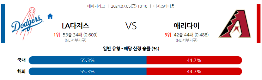 7월5일 MLB LA다저스 애리조나 해외야구분석 무료중계 스포츠분석