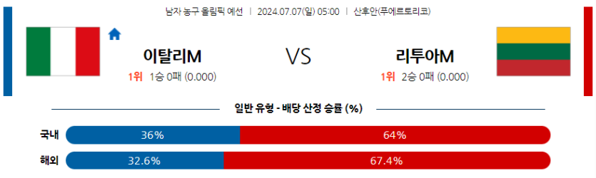 7월7일 2024 올림픽 이탈리아 리투아니아 국내외농구분석 무료중계 스포츠분석