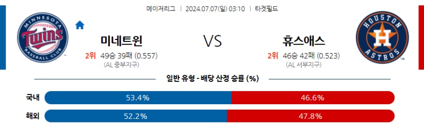 7월7일 MLB 미네소타 휴스턴 해외야구분석 무료중계 스포츠분석