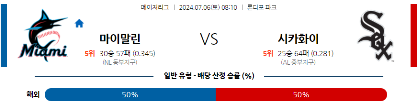 7월6일 MLB 마이애미 시카고W 해외야구분석 무료중계 스포츠분석