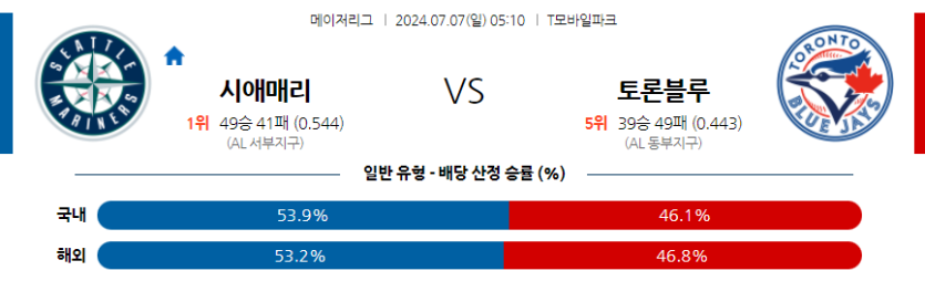 7월7일 MLB 시애틀 토론토 해외야구분석 무료중계 스포츠분석