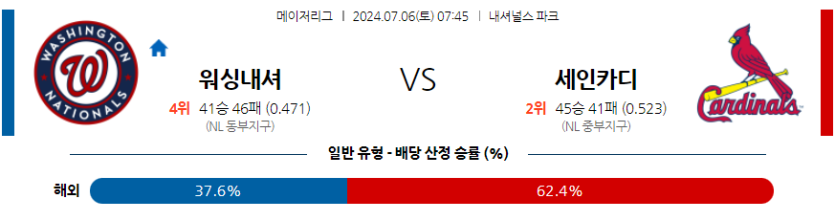 7월6일 MLB 워싱턴 St.루이스 해외야구분석 무료중계 스포츠분석