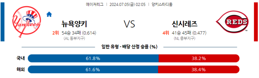 7월5일 MLB 뉴욕양키스 신시내티 해외야구분석 무료중계 스포츠분석