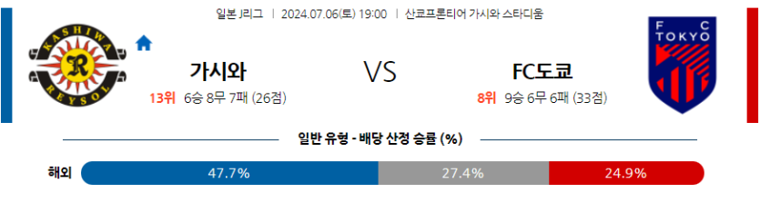 7월6일 J리그 1 가시와 레이솔 FC 도쿄 아시아축구분석 무료중계 스포츠분석