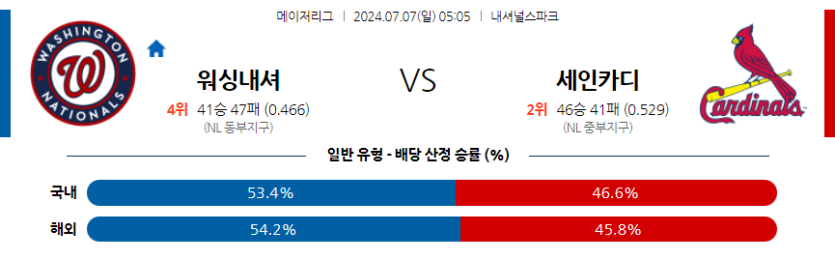 7월7일 MLB 워싱턴 St.루이스 해외야구분석 무료중계 스포츠분석