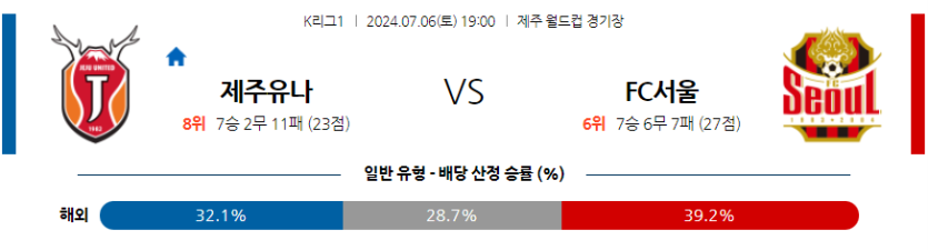 7월6일 K리그 1 제주 유나이티드 FC FC 서울 아시아축구분석 무료중계 스포츠분석