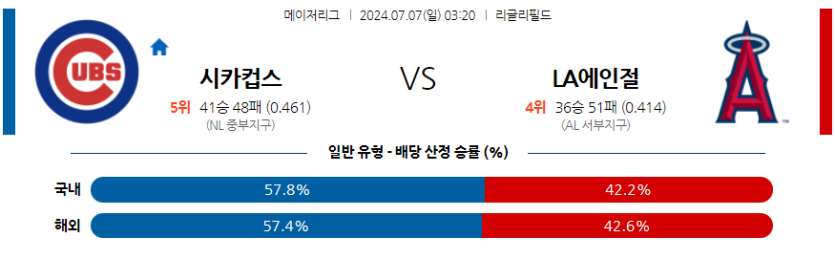 7월7일 MLB 시카고C LA에인절스 해외야구분석 무료중계 스포츠분석