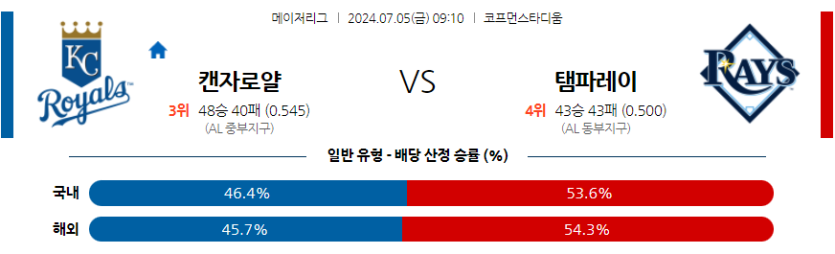 7월5일 MLB 캔자스시티 탬파베이 해외야구분석 무료중계 스포츠분석