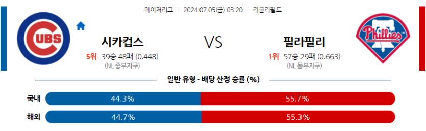 7월5일 MLB 시카고C 필라델피아 해외야구분석 무료중계 스포츠분석