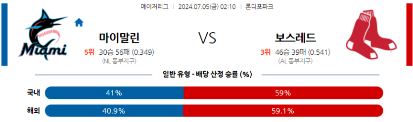 7월5일 MLB 마이애미 보스턴 해외야구분석 무료중계 스포츠분석