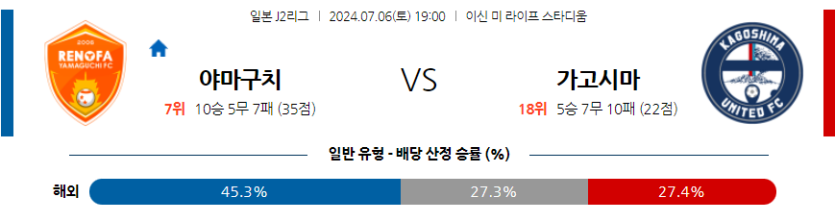 7월6일 J리그 2 레노파 야마구치 가고시마 유나이티드 FC 아시아축구분석 무료중계 스포츠분석