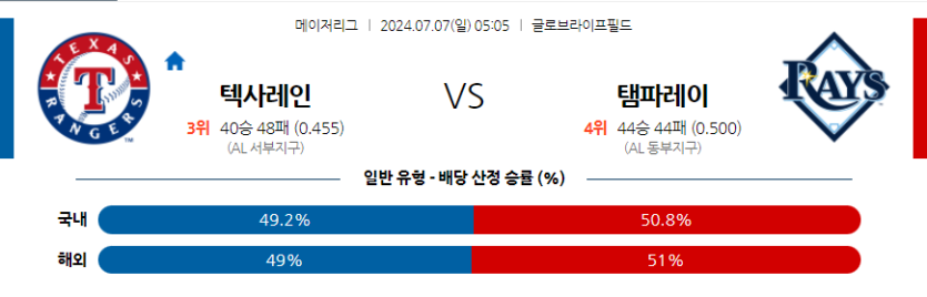 7월7일 MLB 텍사스 탬파베이 해외야구분석 무료중계 스포츠분석