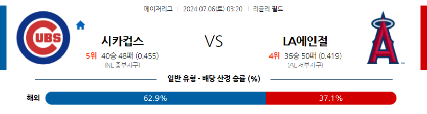 7월6일 MLB 시카고C LA에인절스 해외야구분석 무료중계 스포츠분석