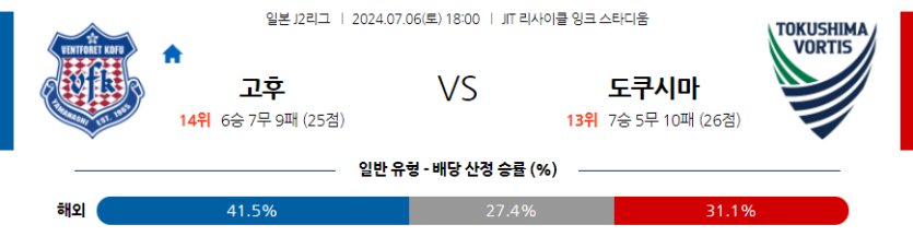 7월6일 J리그 2 반포레 고후 도쿠시마 보르티스 아시아축구분석 무료중계 스포츠분석