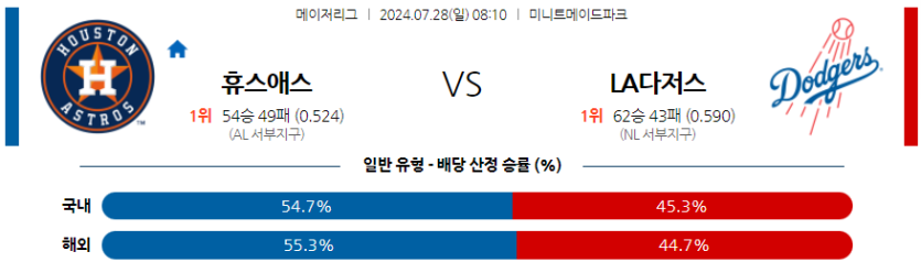 7월28일 MLB 휴스턴 LA다저스 해외야구분석 무료중계 스포츠분석