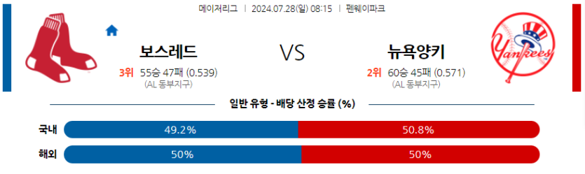 7월28일 MLB 보스턴 뉴욕양키스 해외야구분석 무료중계 스포츠분석