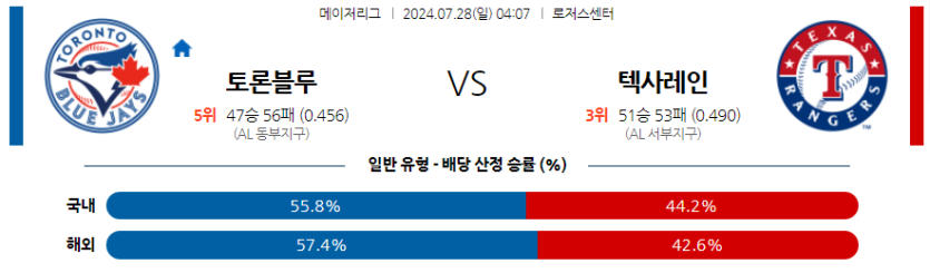 7월28일 MLB 토론토 텍사스 해외야구분석 무료중계 스포츠분석