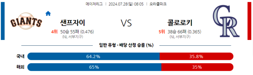 7월28일 MLB 샌프란시스코 콜로라도 해외야구분석 무료중계 스포츠분석