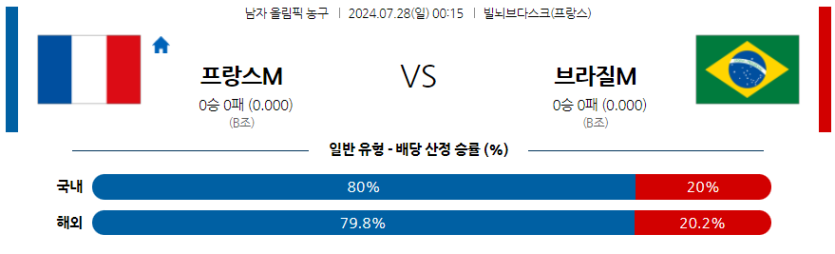 7월28일 2024 올림픽 프랑스M 브라질M 국내외농구분석 무료중계 스포츠분석