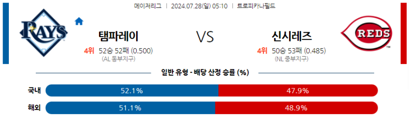 7월28일 MLB 템파베이 신시내티 해외야구분석 무료중계 스포츠분석