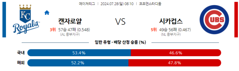 7월28일 MLB 캔자스시티 시카고컵스  해외야구분석 무료중계 스포츠분석