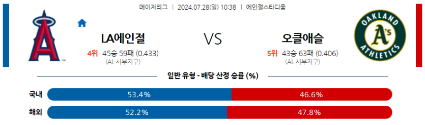 7월28일 MLB LA에인절스 콜로라도 해외야구분석 무료중계 스포츠분석