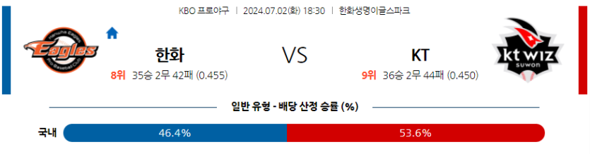 7월2일 KBO 한화 KT 한일야구분석 무료중계 스포츠분석