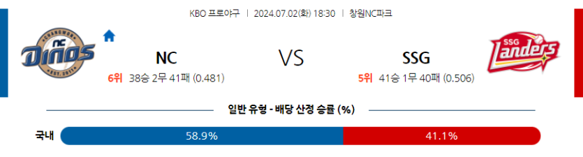 7월2일 KBO NC SSG 한일야구분석 무료중계 스포츠분석