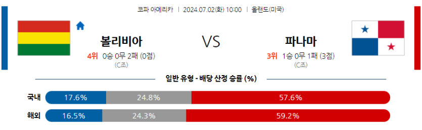 7월2일 코파 아메리카 볼리비아 파나마 해외축구분석 무료중계 스포츠분석