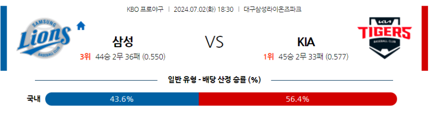 7월2일 KBO 삼성 KIA 한일야구분석 무료중계 스포츠분석