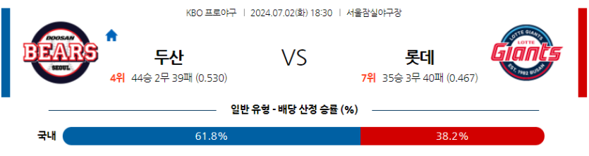 7월2일 KBO 두산 롯데 한일야구분석 무료중계 스포츠분석