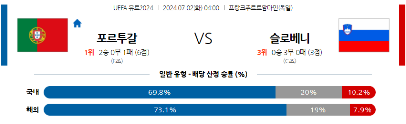 7월2일 UEFA 유로 포르투갈 슬로베니아 해외축구분석 무료중계 스포츠분석