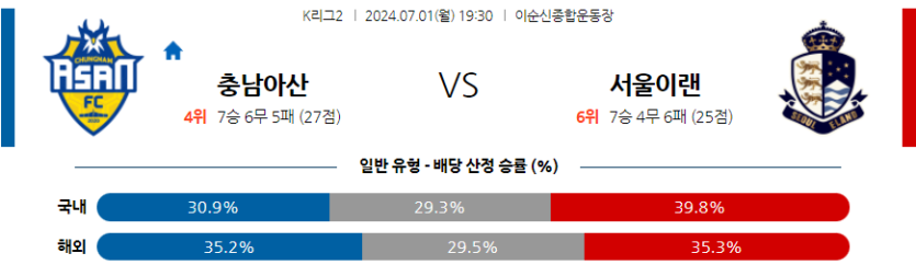 7월1일 K리그 2 충남아산 서울 이랜드 FC 아시아축구분석 무료중계 스포츠분석