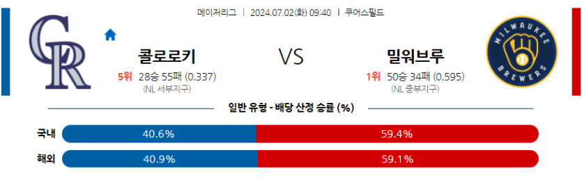 7월2일 MLB 콜로라도 밀워키 해외야구분석 무료중계 스포츠분석