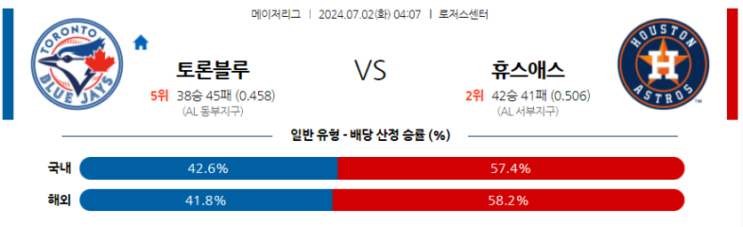 7월2일 MLB 토론토 휴스턴 해외야구분석 무료중계 스포츠분석