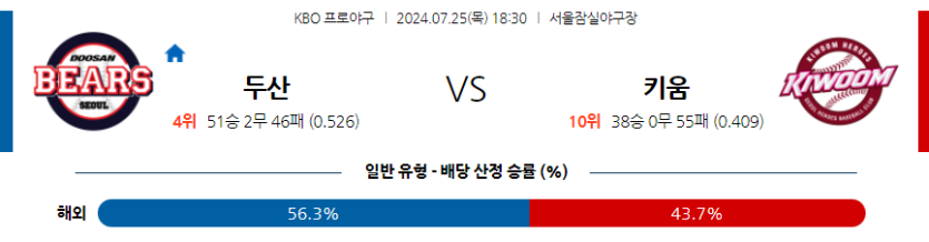 7월 25일 KBO 두산 키움 한일야구분석 무료중계 스포츠분석