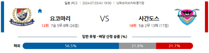 7월3일 J리그 1 요코하마 F 마리노스 사간 도스 아시아축구분석 무료중계 스포츠분석