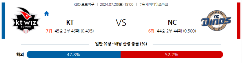 7월 20일 KBO KT NC 한일야구분석 무료중계 스포츠분석