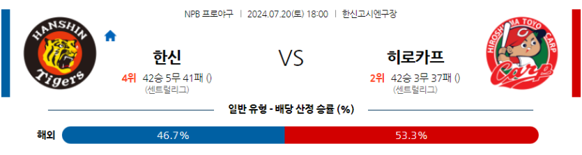 7월 20일 NPB 한신 히로시마 한일야구분석 무료중계 스포츠분석