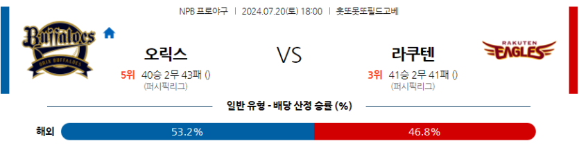 7월 20일 NPB 오릭스 라쿠텐 한일야구분석 무료중계 스포츠분석