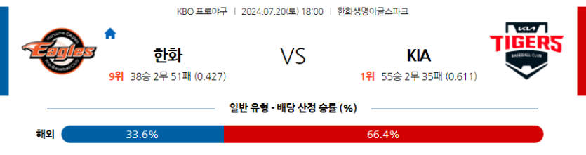 7월 20일 KBO 한화 KIA 한일야구분석 무료중계 스포츠분석