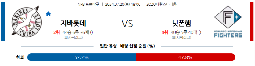 7월 20일 NPB 지바롯데 니혼햄 한일야구분석 무료중계 스포츠분석