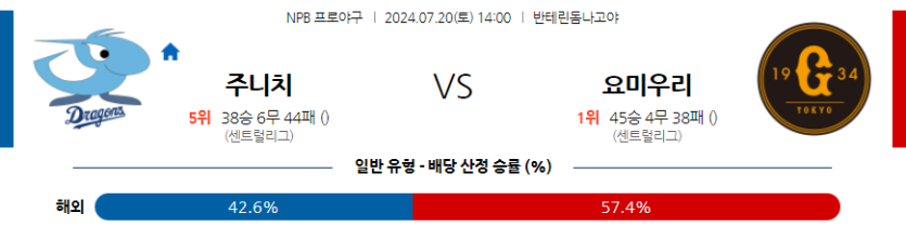 7월 20일 NPB 주니치 요미우리 한일야구분석 무료중계 스포츠분석