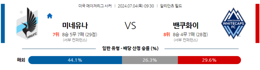 7월4일 메이저리그사커 미네소타 유나이티드 FC 밴쿠버 화이트캡스 FC 해외축구분석 무료중계 스포츠분석