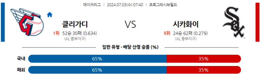 7월3일 MLB 클리블랜드 시카고W 해외야구분석 무료중계 스포츠분석