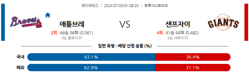 7월3일 MLB 애틀랜타 샌프란시스코 해외야구분석 무료중계 스포츠분석