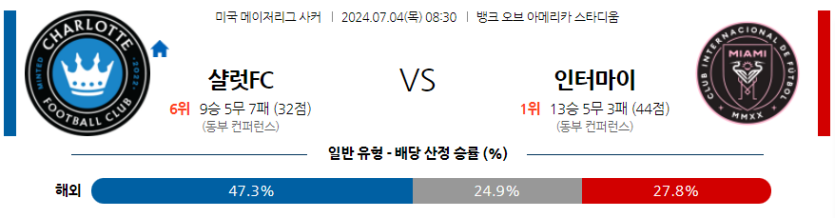 7월4일 메이저리그사커 샬럿 FC 인터 마이애미 CF 해외축구분석 무료중계 스포츠분석